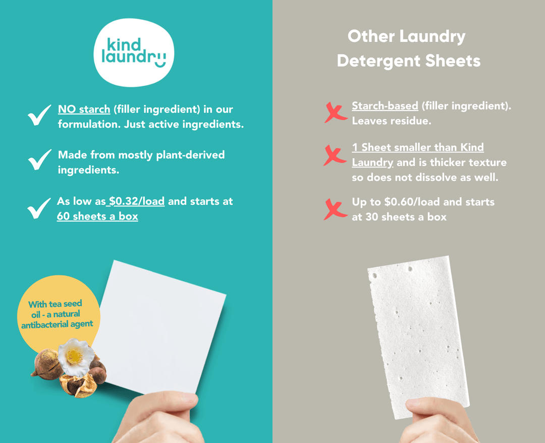 Laundry Soap Sheets (Travel Pack) - Fragrance Free (6 Sheets/Loads) - Kind Laundry